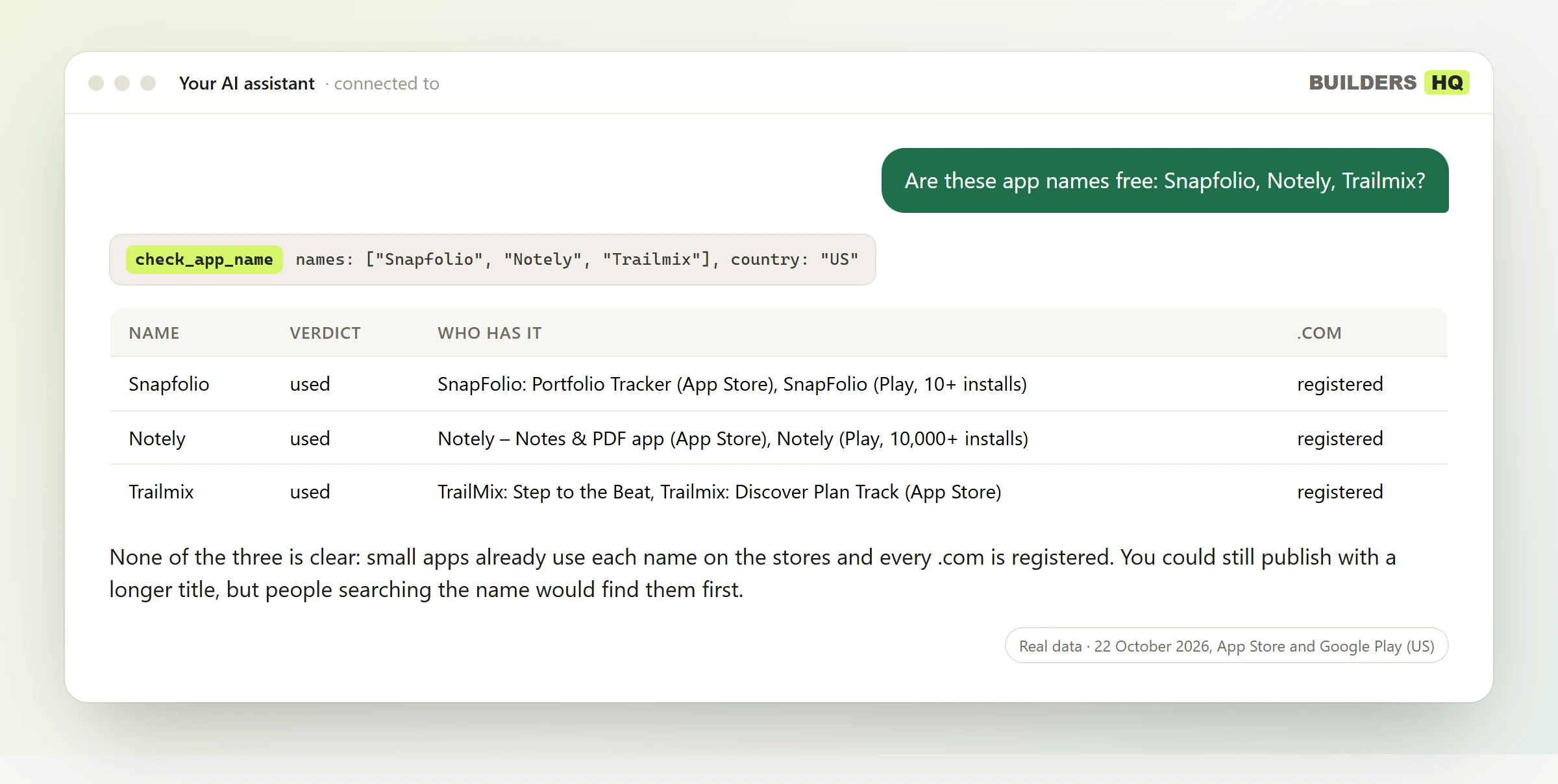 A conversation: someone asks "Are these app names free: Snapfolio, Notely, Trailmix?"; the assistant calls Builders HQ's check_app_name tool and answers with a table (Name, Verdict, Who has it, .com). None of the three is clear: small apps already use each name on the stores and every .com is registered. You could still publish with a longer title, but people searching the name would find them first.